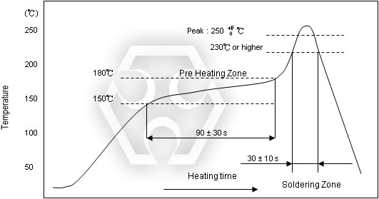 Reflow soldering