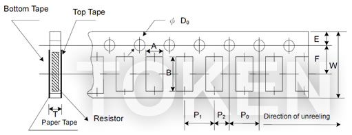 (LRM) Paper Tape Specifications