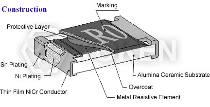 Surface Mount (CS) Construction