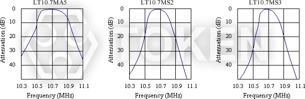 (LT10.7M) Characteristics