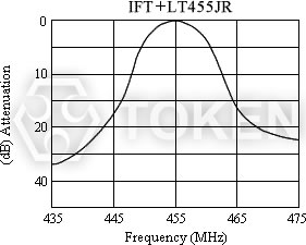 (MLT) Technical Characteristics