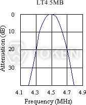 (LT MB) Characteristics