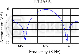 (LTB) Technical Characteristics