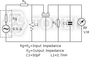 (LTB) Test Circuit