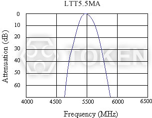 (LTT MA) Characteristics