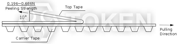 Test Condition of Peeling Strength