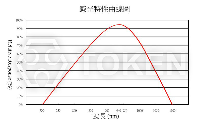 感光曲线图