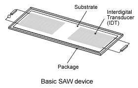 声表面波基片