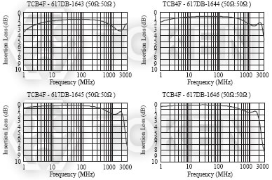 (TCB4F - 617DB) 代表特性图