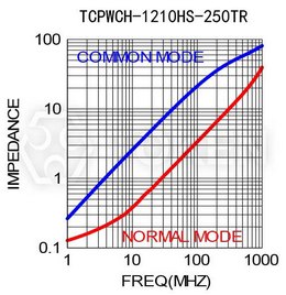 TCPWCH-1210HS-250TR