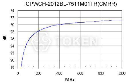 TCPWCH-2012BL 曲线图