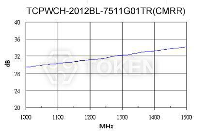 TCPWCH-2012BL 曲线图