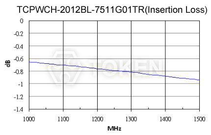 TCPWCH-2012BL 曲线图