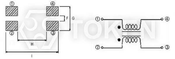 讯号线用共模滤波器-薄型化 (TCPWCS) 结构图