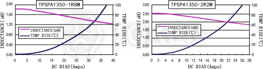 电流特性 TPSPA1350-XXXM 系列图