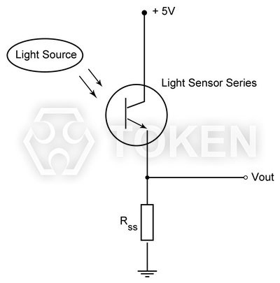 Photo Current Measurement Method (PT-B1-DC-0603-940)