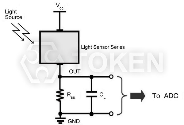 Photo Current Measurement Method