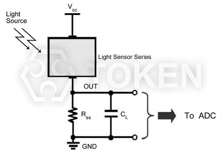 Photo Current Measurement Method - PT-IC-AC