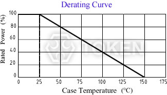 TO-220 Resistors (RMG30) Power Derating Curve