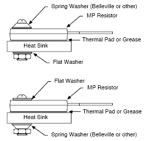 Screw and Washer Mounting Techniques