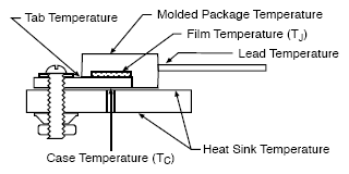 Understanding Temperature and Power Rating