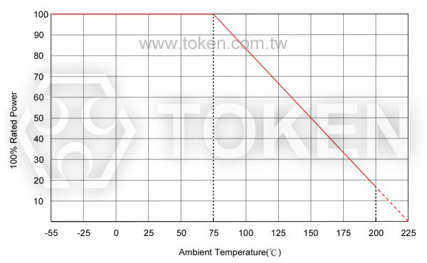 Power derating curve