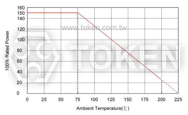 Power derating curve