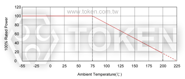 Power Derating Curve