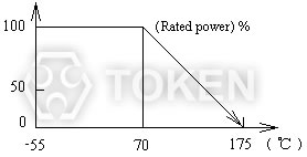 (RN) Power Derating Curve