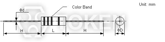 Carbon Composition (CCR) Dimensions