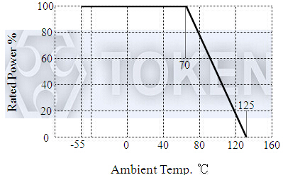 (CCR) Derating Curve