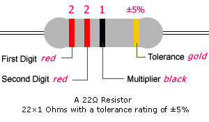 举例22ohms电阻色码识别