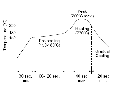 Reflow Solderings