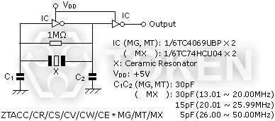 MHz (ZTTC) Test Circuit for MOS IC