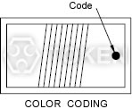 Tape Packing Dimensions