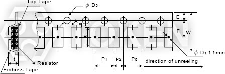 Emboss Plastic Tape Specifications (TRWL)